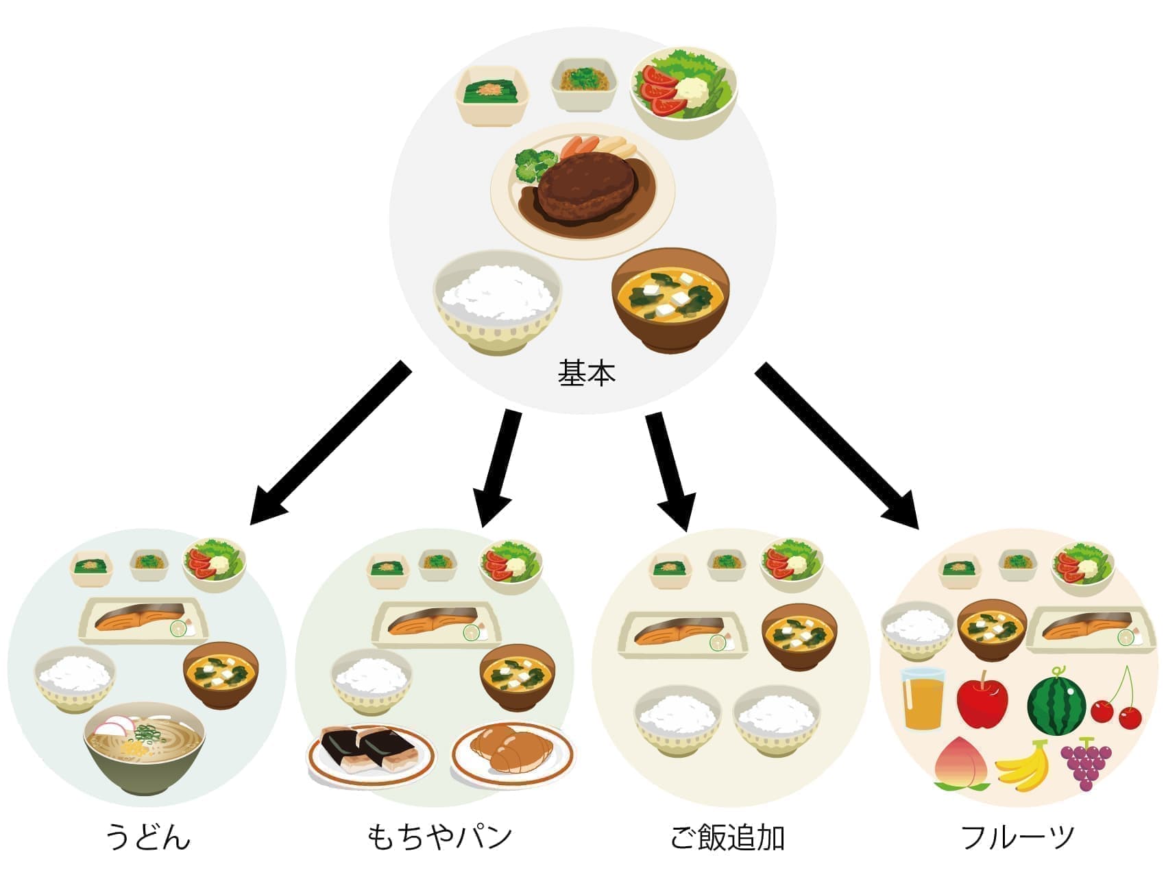 試合前日 当日の食事 Kentai プロテイン スポーツサプリメントのパイオニア 試合前日 当日の食事 Kentai プロテイン スポーツサプリメントのパイオニア