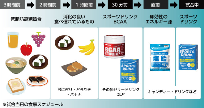試合前日 当日の食事 Kentai プロテイン スポーツサプリメントのパイオニア 試合前日 当日の食事 Kentai プロテイン スポーツサプリメントのパイオニア
