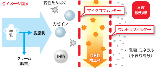 2段膜処理イメージ図