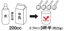 飲み方イメージ